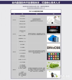 石家莊新華電腦學校 軟件開發(fā)高級工程師培養(yǎng)之路